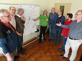 Regionaler Prozess